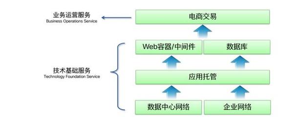 思享家丨IT 部門轉(zhuǎn)型之道(實踐篇)--從 