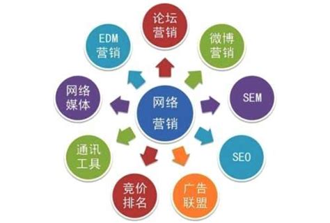 網(wǎng)站建設、網(wǎng)絡營銷與網(wǎng)絡運營服務 構(gòu)建數(shù)字化商業(yè)成功的鐵三角