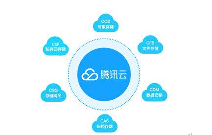 騰訊云存儲領跑Gartner魔力象限，以智能云生態賦能政企網絡運營服務