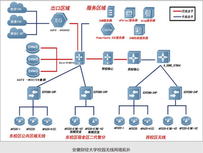 校企攜手，共建智慧校園網絡運營服務新生態