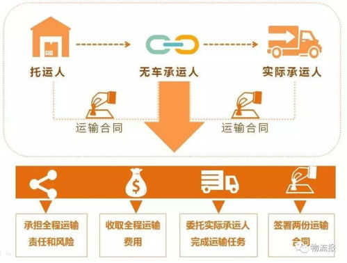江蘇加碼網絡貨運管理規范 培育知名品牌企業引領行業升級