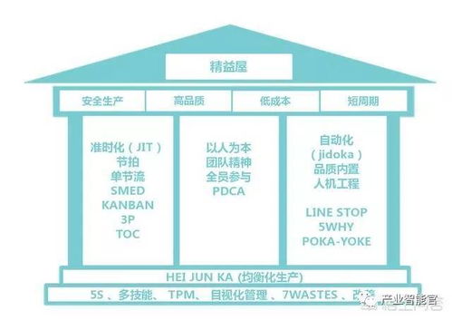 干貨 從12個(gè)方面系統(tǒng)構(gòu)建智能工廠，夯實(shí)人工智能基礎(chǔ)軟件開發(fā)