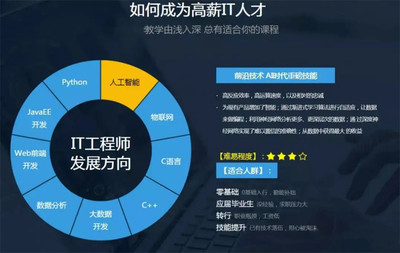 IT類軟件培訓(xùn)機(jī)構(gòu)排名前六強(qiáng)一覽 聚焦人工智能基礎(chǔ)軟件開發(fā)