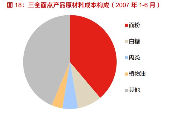 速凍食品行業(yè)深度報(bào)告:從品類屬性出發(fā),探討速凍米面發(fā)展規(guī)律